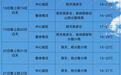 未来一周,成都天气阴天间多云为主