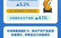 一组数据看8月份国民经济运行平稳、发展向新向优