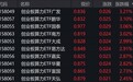 算力概念股早盘走强,创业板算力ETF涨约3%
