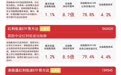 煤炭、银行等高股息板块表现活跃,红利ETF易方达(515180)标的指数涨超1%