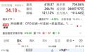 光模块三巨头,全部“交卷”