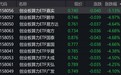 算力概念股早盘走弱,创业板算力ETF跌约5%