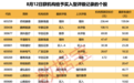 603887,拟终止定增!7股最新上涨空间均超20%