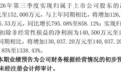 600256业绩预增:第三季度净利同比激增8倍左右,今年以来股价涨幅39.9%