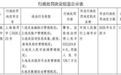 汇丰银行(中国)涉及六项违法行为,合计罚没179.35万元