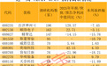 被动元件涨价潮,顺络电子获密集调研