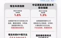 恒生科技指数早盘上涨1.6%,恒生科技ETF易方达(513010)近一月获超6亿元净流入
