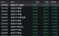 电池概念股走弱,电池ETF跌约2%