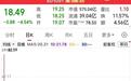暴跌78%,沈鼓集团再创新低,一个月从82跌到了18