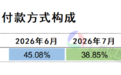 全款买房潮背后,房价很难再大涨