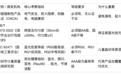 2026 儿童护眼台灯认证大盘点,认准 SMQ 选对好灯