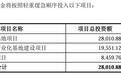 辛帕智能募投项目与关联交易存争议,曾折戟创业板