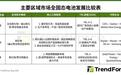 集邦咨询:全固态电池进入工程验证期,技术成熟度已有重大进展