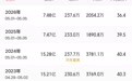 超去年同期:2026 年五一档总票房破 7.48 亿