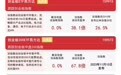 创业板算力板块即将迎来增量资金,创业板ETF易方达(159915)连续4日实现资金净流入