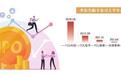 IPO一进一退 TCL站在资本新路口