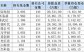 北向资金3.13万亿创历史新高,五路主力资金正涌入哪些科技赛道?