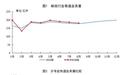 国家邮政局:快递业务收入突破万亿元较去年提前一个月