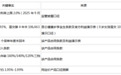2026增额类保险怎么选:IRR天花板与三个指标