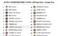 中国前30手游发行商11月全球吸金超13.7亿美元 腾讯(00700)网易(NTES.US)依旧居前