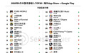 中国9月出海手游TOP30:腾讯(00700)《PUBG MOBILE》稳居第一,《原神》空降双榜