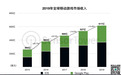 2019年全球手游市场趋势报告:中国再次步入上升通道,《王者荣耀》全球收入预计超14.8亿美元