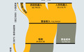 28家具身独角兽估值超3500亿元,谁是下一个宇树?