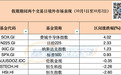别光顾着玩!全球股市两极大分化