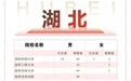 870人!2026年军校在鄂招生计划发布