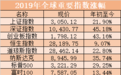 2019年A股市值暴涨15.56万亿元 两路主力持仓均达万亿