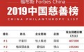为什么李彦宏、比尔•盖茨这些大佬做公益尤其关心教育?