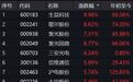 科创板点燃行情 私募:大牛股最有希望在这些领域