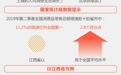 京沪上半年人均消费过2万 天津社零消费负增长!怎么回事?