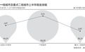 高校毕业生一半薪水付房租?中央三年投400亿支持16城市