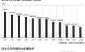 中国11年棚改4500万套:曾助力楼市去库存 今年迎拐点