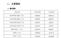 泰康在线2019年2季度业绩:保险业务收入16.3亿元 净亏损环比增长53.96%