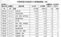 中美贸易战中的“香港支点”
