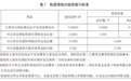 电竞场馆建设和运营规范发布 全球顶级赛事纷纷落户上海