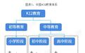 中海软银研究院:2022年,K12教育市场规模或达6111亿元
