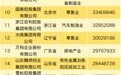 重磅！“2019中国民企500强”出炉 华为居榜首(附全榜单)