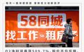 58同城收割下沉市场:专家称缺乏精准匹配 风险加大