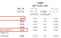 艾德证券期货:腾讯Q2微信月活用户已达11.3亿,员工平均月薪超7万元