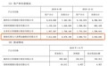 长银五八消费金融2019上半年业绩:营业收入1.995亿元 净亏损扩大178.21%
