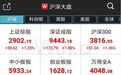 2900点拿下!北向资金3分钟杀入128亿 千亿资金9月来扫货
