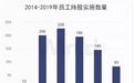 员工持股收益分化:超60%亏损,45笔浮盈超一倍