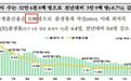 老龄化严重，人口要跌破千万...首尔“超大城市”地位恐难保