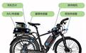 中国清华大学黑科技自行车“大脑”登上《自然》封面