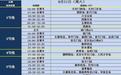 今日12:30起 地铁大望路站东单等多车站陆续封闭