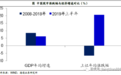 海通姜超：未来中国A股每年的涨幅至少有7-8%