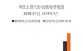 淘宝数据显示70前中老年创意消费增速不输90后